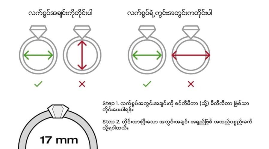 How to measure every ring?